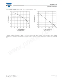 SI1970DH-T1-GE3 Datasheet Pagina 5