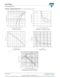 SI1972DH-T1-GE3 Datasheet Pagina 4