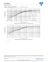 SI1972DH-T1-GE3 Datasheet Pagina 6