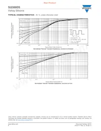 SI2300DS-T1-GE3 Datasheet Page 6