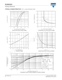 SI3905DV-T1-GE3 Datasheet Pagina 4