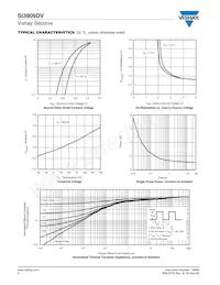 SI3909DV-T1-GE3 Datasheet Pagina 4