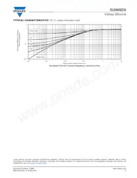 SI3909DV-T1-GE3 Datasheet Pagina 5