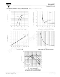 SI4569DY-T1-GE3 Datasheet Pagina 9