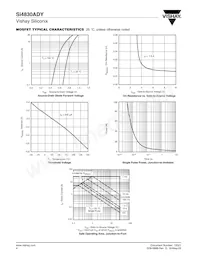 SI4830ADY-T1-GE3 Datasheet Pagina 4