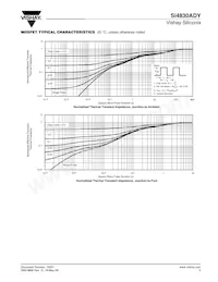 SI4830ADY-T1-GE3 Datasheet Pagina 5