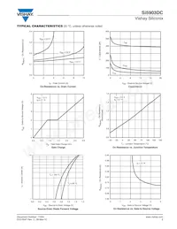 SI5903DC-T1-GE3數據表 頁面 3