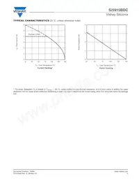 SI5915BDC-T1-GE3 Datasheet Page 5