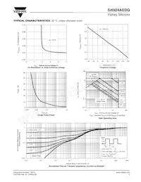 SI6924AEDQ-T1-GE3 Datenblatt Seite 5