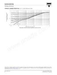 SI6924AEDQ-T1-GE3 Datasheet Pagina 6