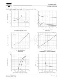 SI6955ADQ-T1-GE3 Datasheet Pagina 3