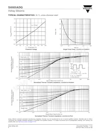 SI6955ADQ-T1-GE3 Datasheet Pagina 4