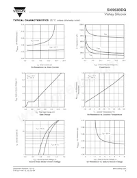 SI6963BDQ-T1-GE3 Datasheet Pagina 3