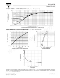 SI7842DP-T1-GE3 Datasheet Pagina 5