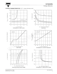 SI7925DN-T1-GE3 Datasheet Pagina 3