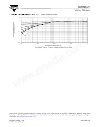 SI7925DN-T1-GE3 Datasheet Pagina 5