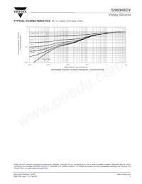 SI9934BDY-T1-GE3 Datasheet Pagina 5