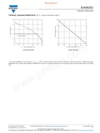 SIA483DJ-T1-GE3 Datasheet Pagina 5