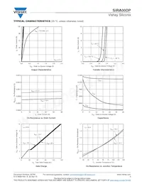 SIRA00DP-T1-GE3 Datasheet Pagina 3