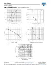 SIRA00DP-T1-GE3 Datasheet Pagina 4