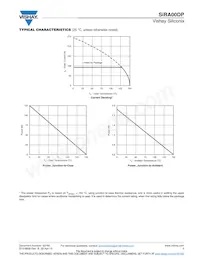 SIRA00DP-T1-GE3 Datasheet Pagina 5