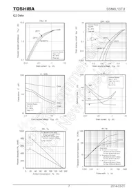 SSM6L13TU(T5L Datasheet Pagina 7