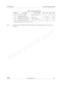 STT4P3LLH6 Datasheet Pagina 5