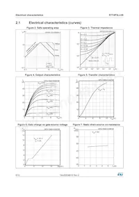 STT4P3LLH6 Datasheet Pagina 6