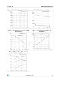 STT4P3LLH6 Datasheet Pagina 7