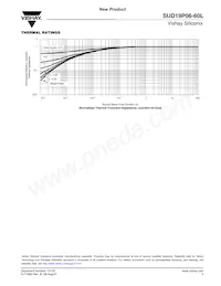 SUD19P06-60L-E3數據表 頁面 5