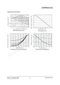 ZXMN6A25GTA Datenblatt Seite 3