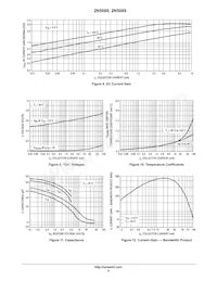 2N5089RLRAG Datasheet Pagina 4