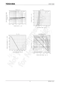 2SA1382 Datasheet Pagina 4