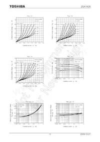 2SA1428-Y Datasheet Pagina 3