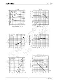 2SA1680 Datasheet Pagina 3