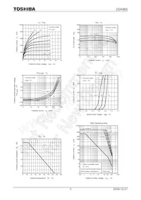 2SA965-Y Datasheet Pagina 3