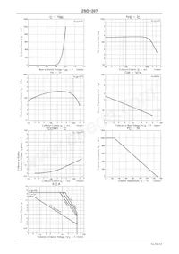 2SD1207S-AE Datasheet Pagina 3