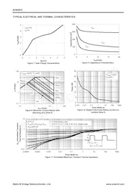 AON3810 Datasheet Pagina 4