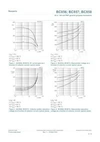 BC857C/DG/B3 Datasheet Pagina 6