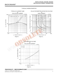 BD239B-S Datenblatt Seite 3