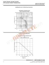 BD239B-S Datenblatt Seite 4