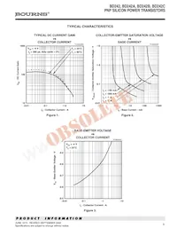 BD242B-S Datenblatt Seite 3