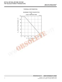 BD746-S Datasheet Pagina 4