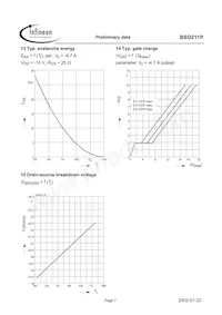 BSO211PNTMA1 Datasheet Page 7