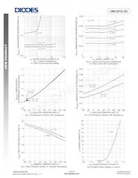 DMC3032LSD-13 Datasheet Pagina 4