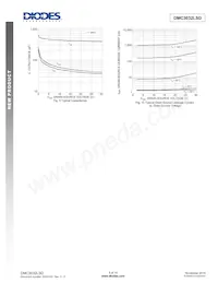 DMC3032LSD-13 Datasheet Pagina 5