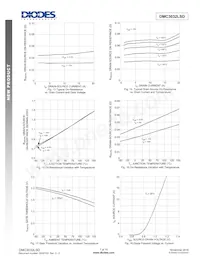 DMC3032LSD-13 Datasheet Pagina 7