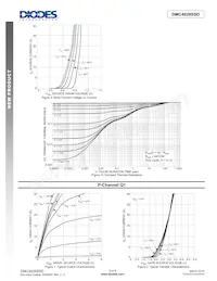 DMC4029SSDQ-13 Datasheet Pagina 5