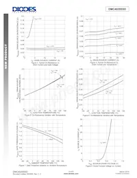 DMC4029SSDQ-13 Datasheet Pagina 6