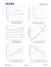 DMN61D8LVTQ-13 Datenblatt Seite 4